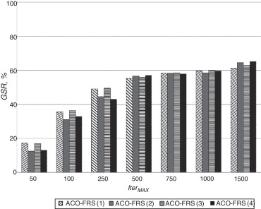 Comparación de estrategias ACO-FRS para la resolución de problemas de ...