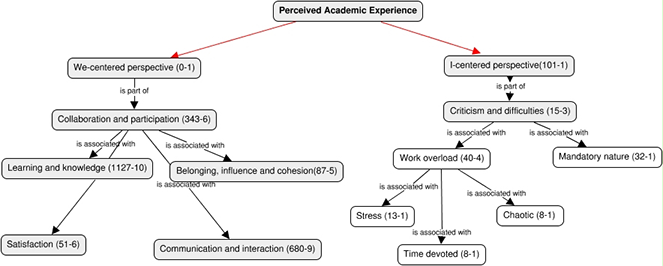 Draft Content 310579432-69577-en017.png