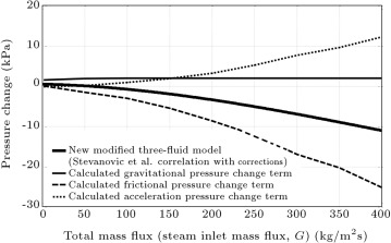 Predictions of the new modified three-fluid model along with pressure drop terms ...