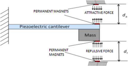 Figure 15.