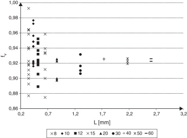 Fracción volumétrica para las diferentes celdas que constituyen la muestra de ...