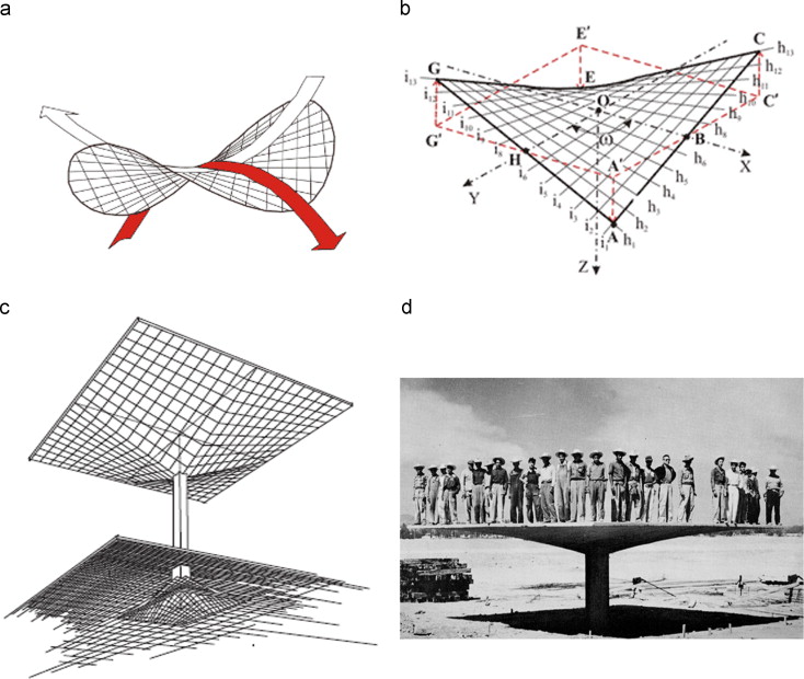 Felix Candela׳s hypars and umbrella column shell; (a) hyperbolic paraboloid with ...