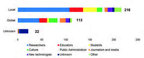 Romero-Frias Robinson-Garcia 2017a-56745-en014.jpg