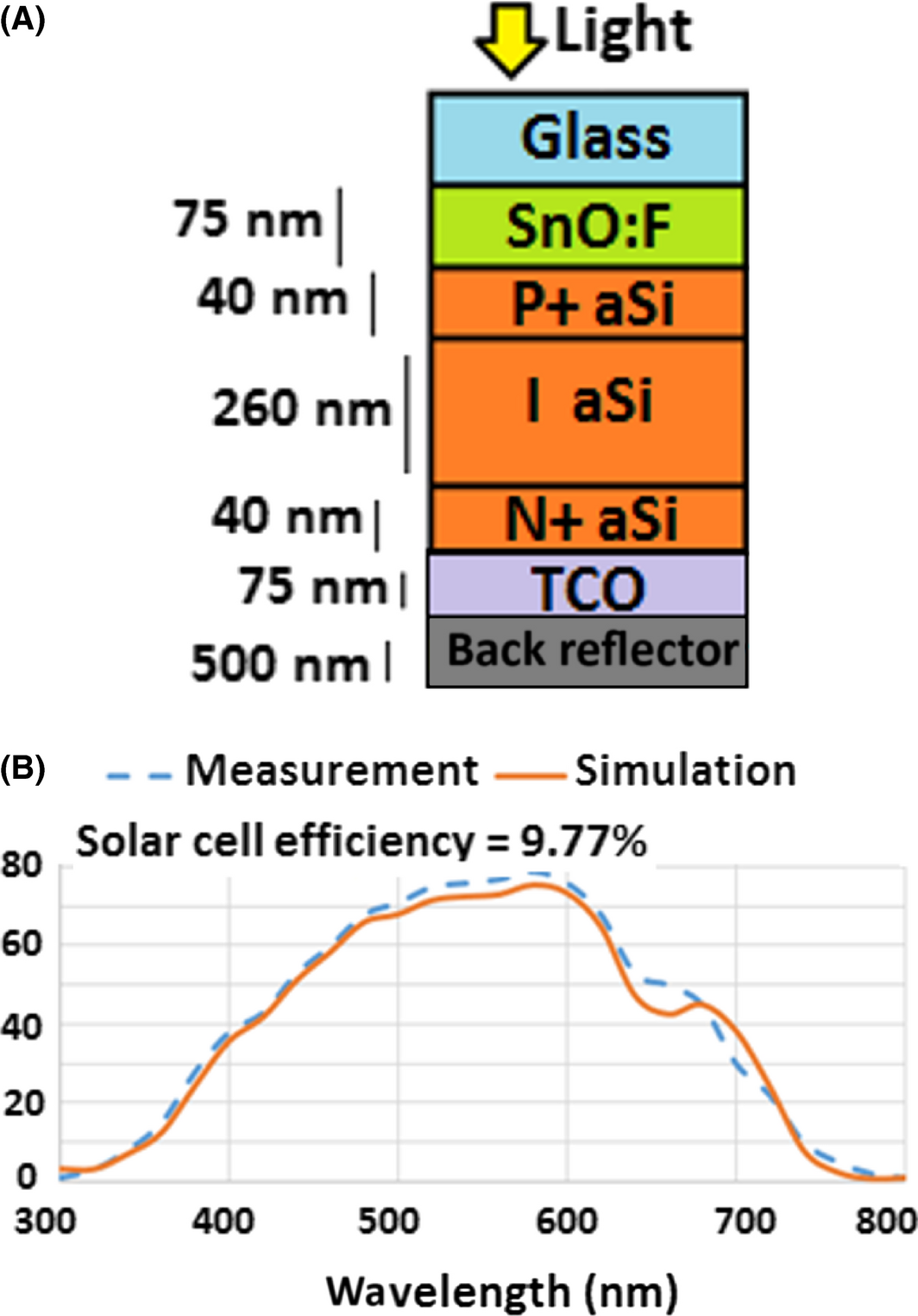 Figure 1.