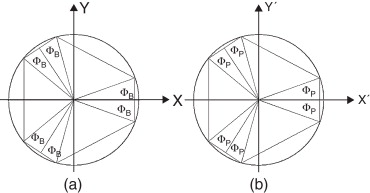 Localización de las articulaciones: (a) sobre la plataforma base; (b) sobre la ...