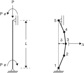 Modelo idealizado para análise de pilares isolados com excentricidade.