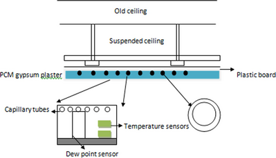 Figure 2.