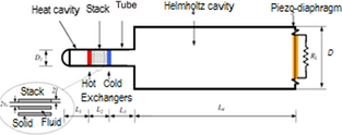 Figure 10.