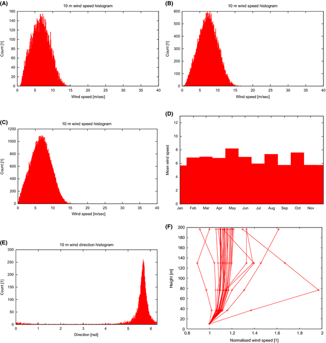 Figure 14.