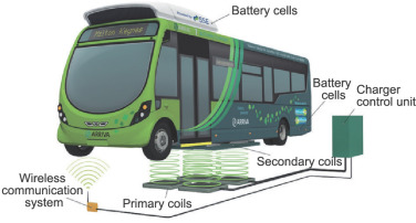 Wireless induction charged electric buses (Milton Keynes, UK).
