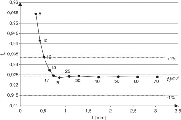 Fracción volumétrica de matriz, en el modelo tridimensional, en función del ...