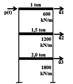 Zaltron Neves 2017a 2115 Fig2.png