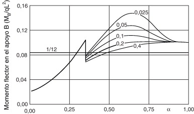 Longitud efectiva del pico de lanzamiento para qn/q=0,1 según la literatura ...