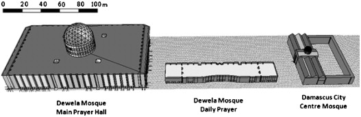 Relative scales of the three mosques.
