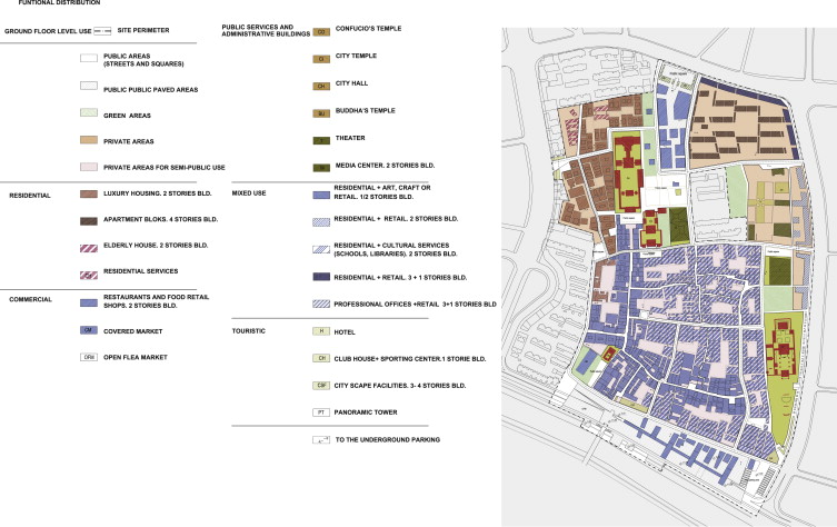 Zoning of the new master plan.