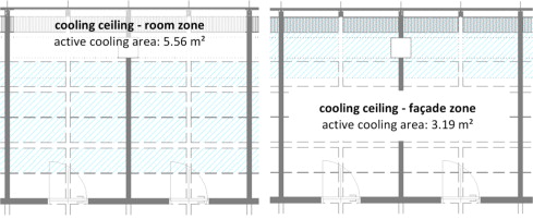 Active cooling area: room area (left side) and façade area (right side).