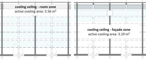 Active cooling area: room area (left side) and façade area (right side).
