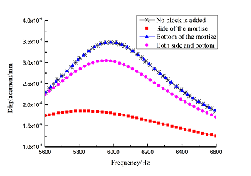 Review Wang et al 2018a 4888 6-6.png