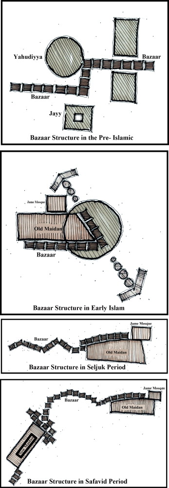 Structural evolution of the Isfahan bazaar in diffrent historical periods.