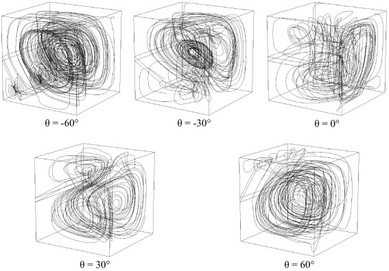 Particle trajectories for Rc=1 at different inclination angles of the fin.
