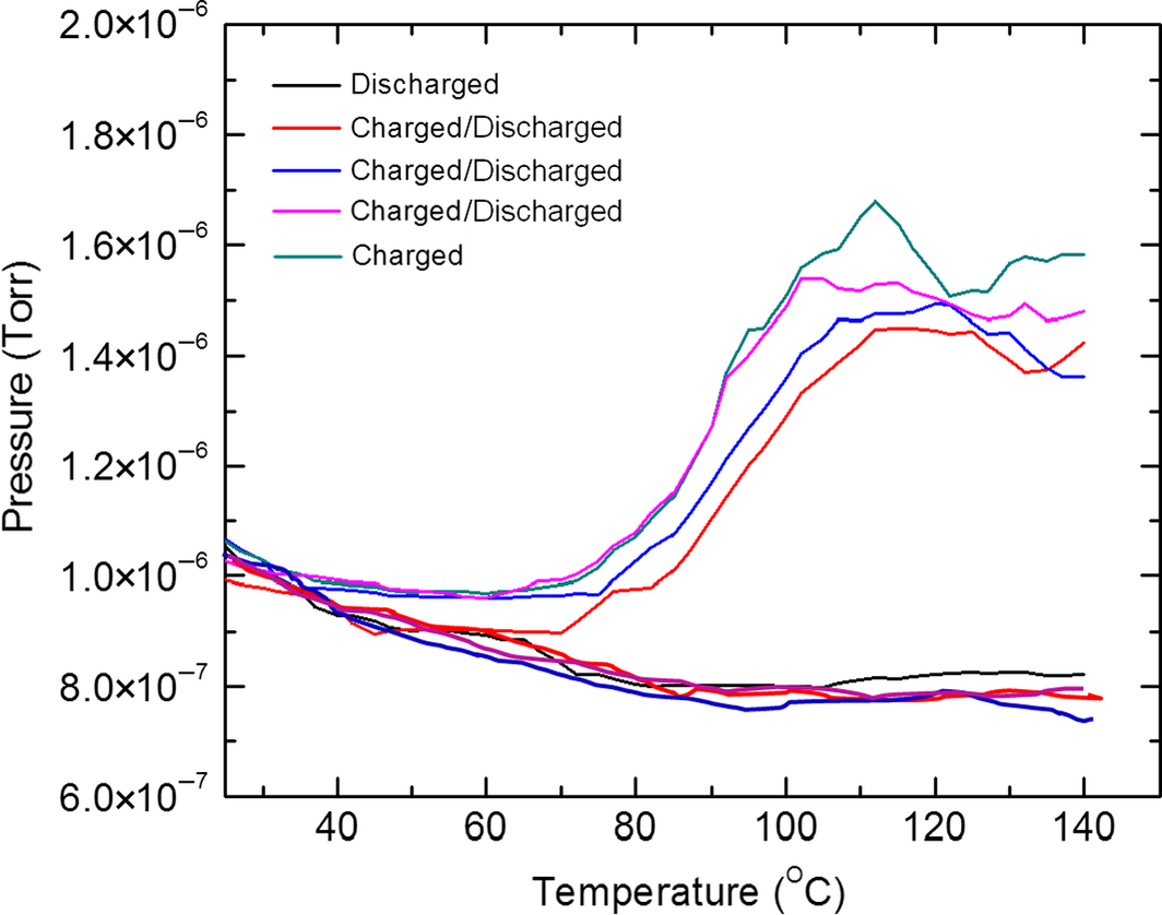 Figure 4.