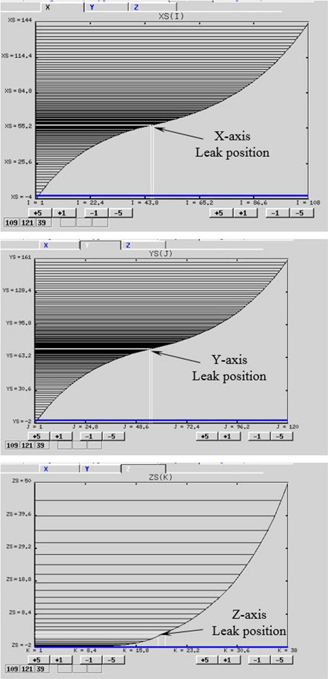 Figure 5.