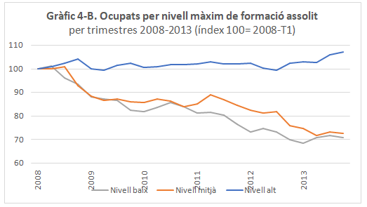 Arcarons 2018b 6774 graph4B.png