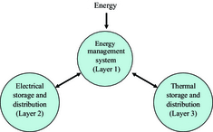 Figure 7.