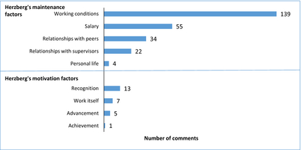 Figure 1.