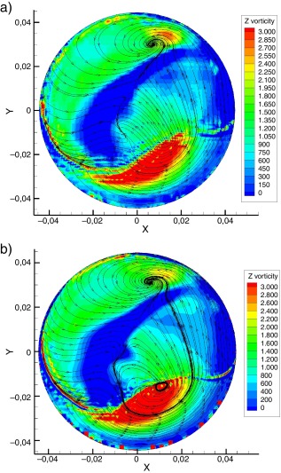 Comparación Vorticidad en TDC a) ecuación G b) ecuación G +SAGE Liu et al..