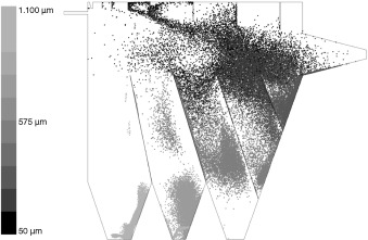 Posición instantánea de las partículas dentro del clasificador para una ...