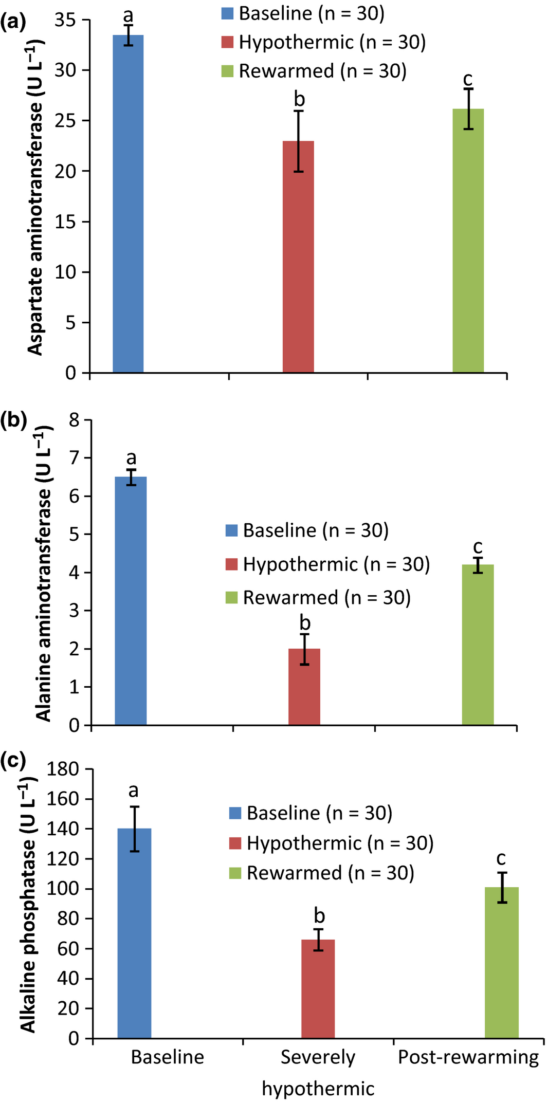 Figure 3.