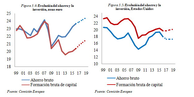 Review Yaniz Igal 2018a 4927 graph3 4 5.png