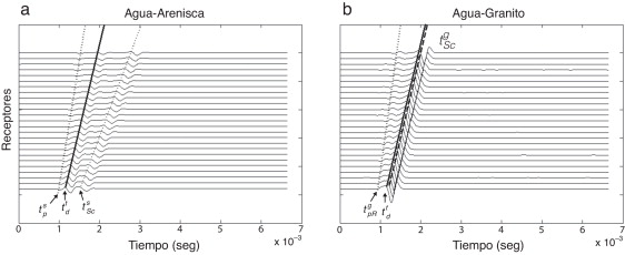 Sismogramas sintéticos de presiones obtenidos por medio del MIEF para los casos ...