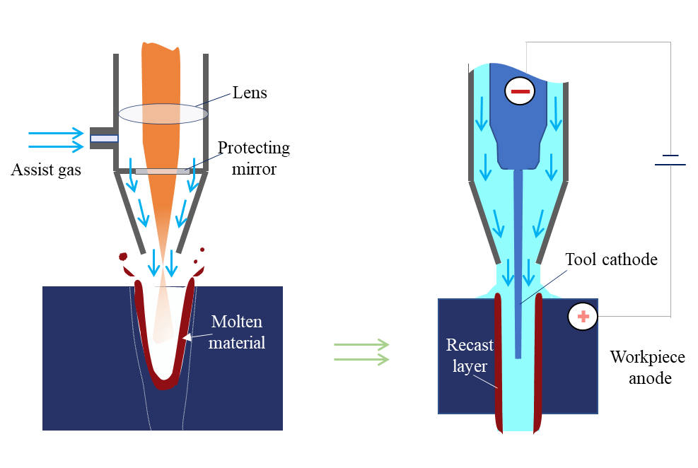 Process Study on Removal of Recast Layer and Orifice Repairing Based on ...