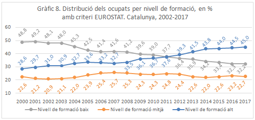 Arcarons 2018b 5862 graph8.png