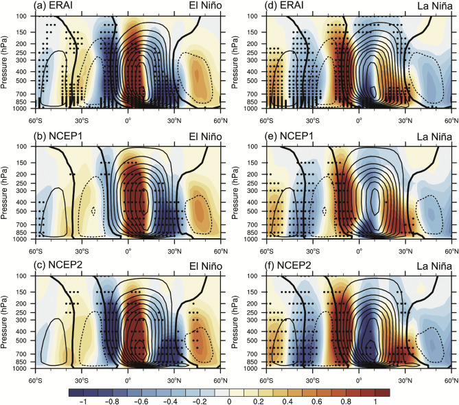The boreal winter climatological mass stream function (contours) and composite ...