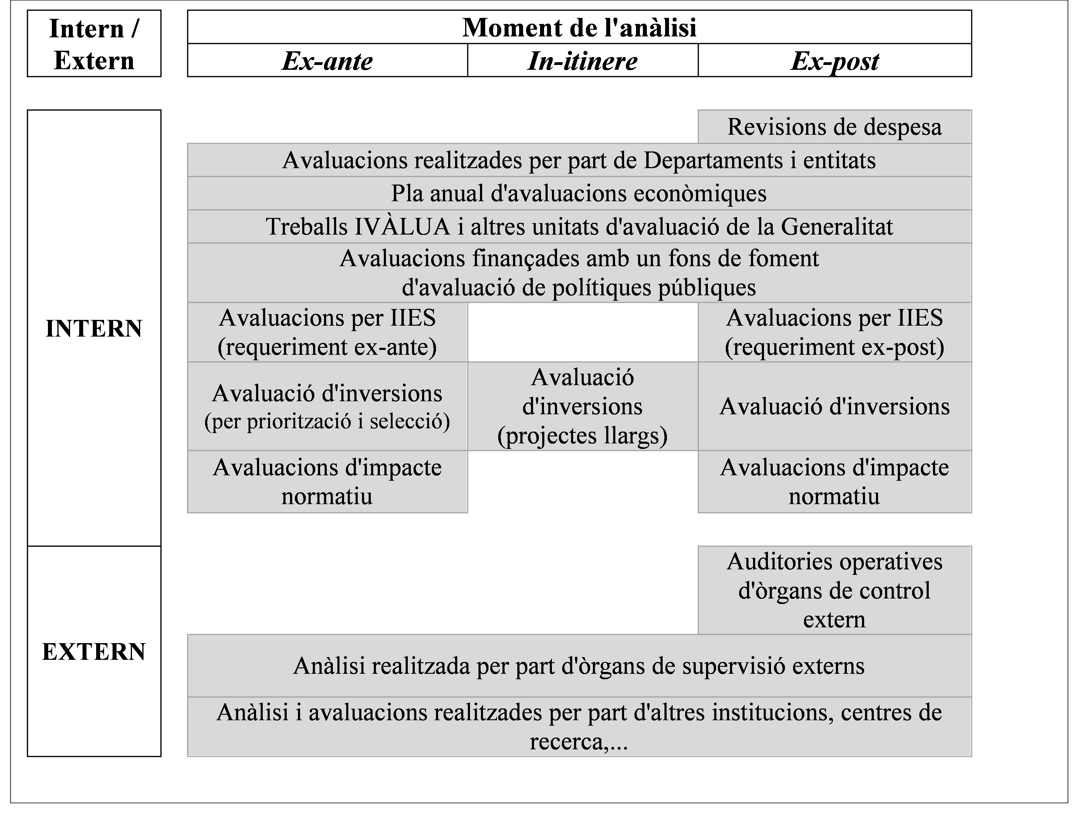 Review 325684218527 4249 Gràfic 3.png