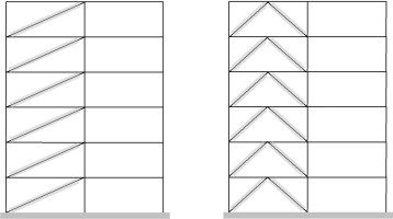 Barras de pandeo restringido como arriostramientos diagonales (izquierda) y en V ...