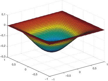Solución en la variable z para el problema de la cavidad forzada de la Secćion ...