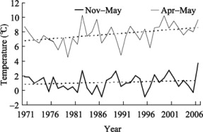 Variations in average air temperature of November–May and April–May during ...
