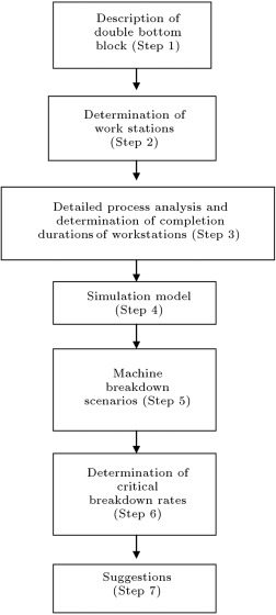 The phases of the study.