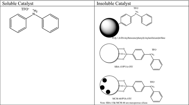 Figure 4.