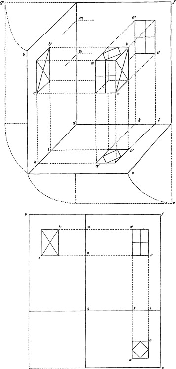 Principle of three-view diagram in The Engineer and Machinist׳s Drawing Book.