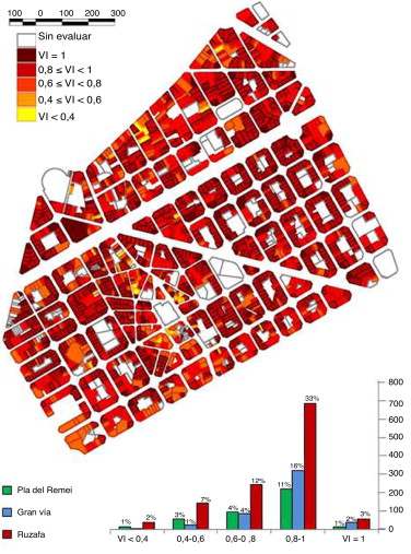 Mapa de vulnerabilidad sísmica. Índices de vulnerabilidad por barrios (% ...