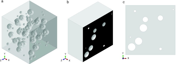 Celda multipartícula tridimensional (a), corte de la misma (b) y su ...