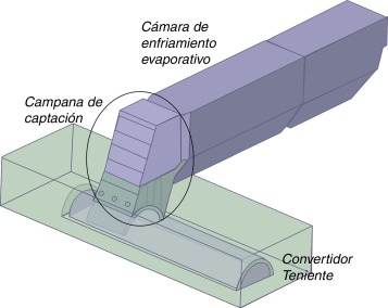 Modelo geométrico 3D del sistema de enfriamiento de gases incorporado en CFX.
