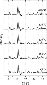 Figure 5.