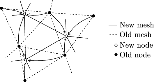 Nodal variables mapping.