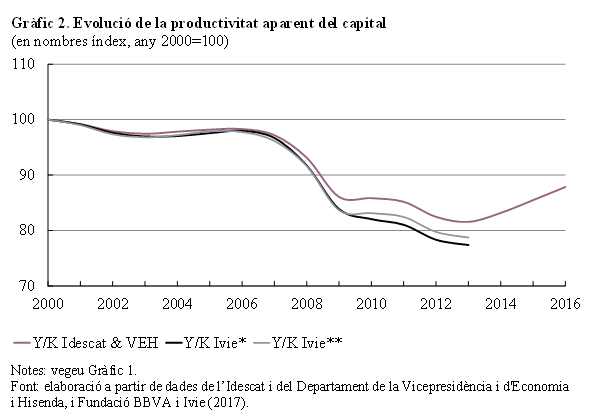 Review Mussons Olivellla 2018b 1272 graph2.png